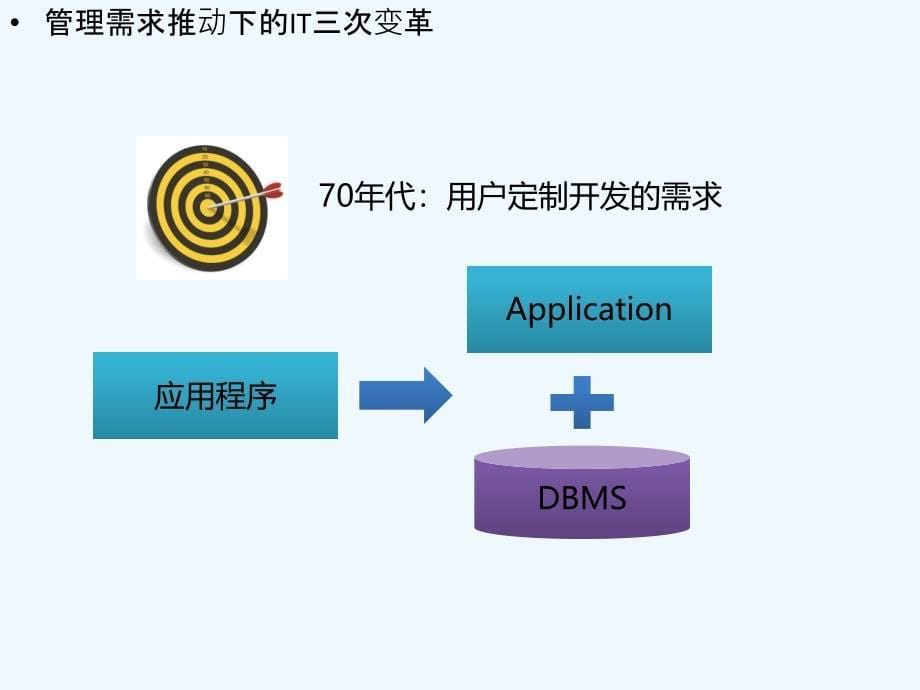 流程IT打造企业的神经网络_第5页