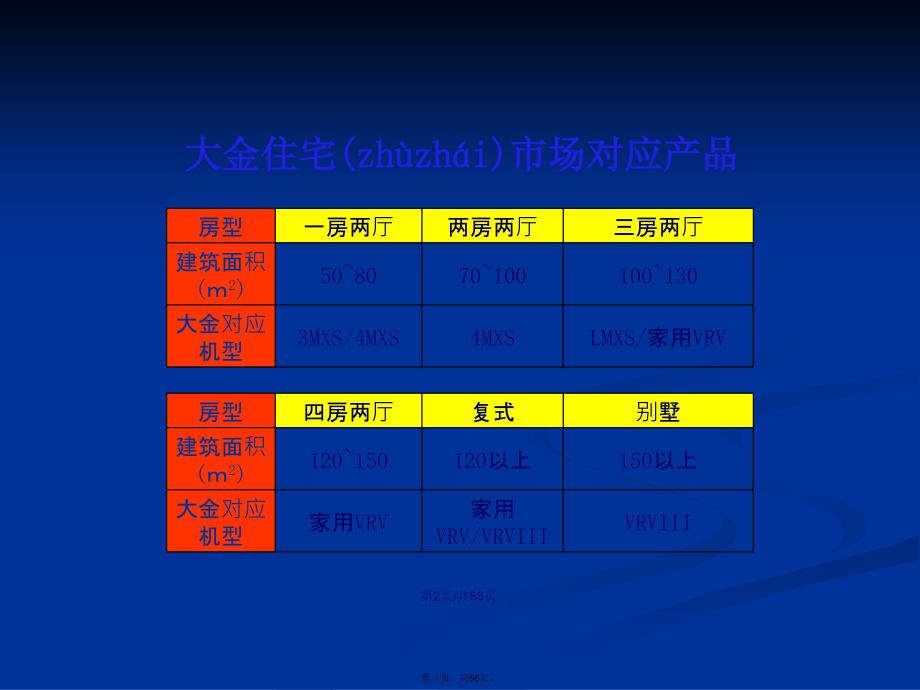 大金家用中央空调产品介绍学习教案_第3页