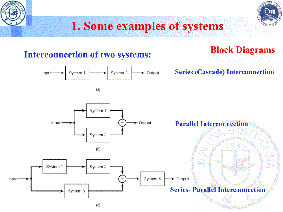 信号与系统课件：2-Signals and Systems_第4页