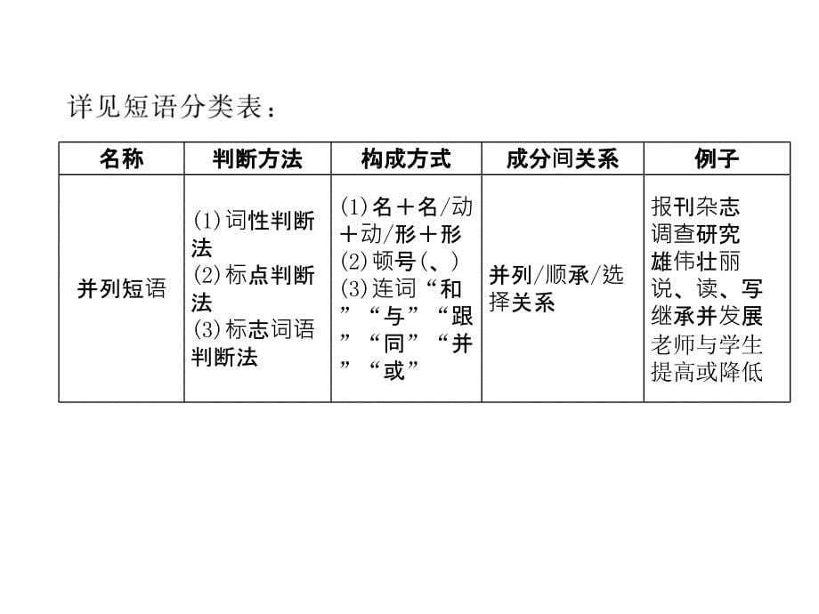 8.（二）短语_第5页