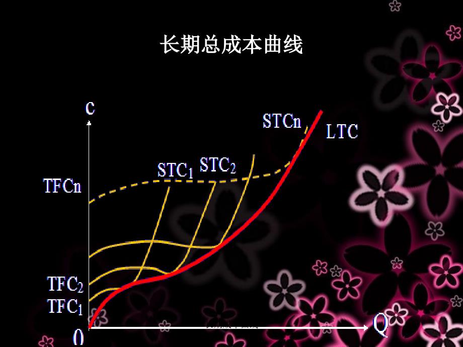 长期成本曲线课件_第4页