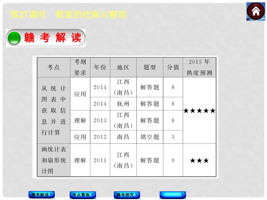 中考数学总复习 第27课时 数据的收集与整理课件 新人教版_第3页