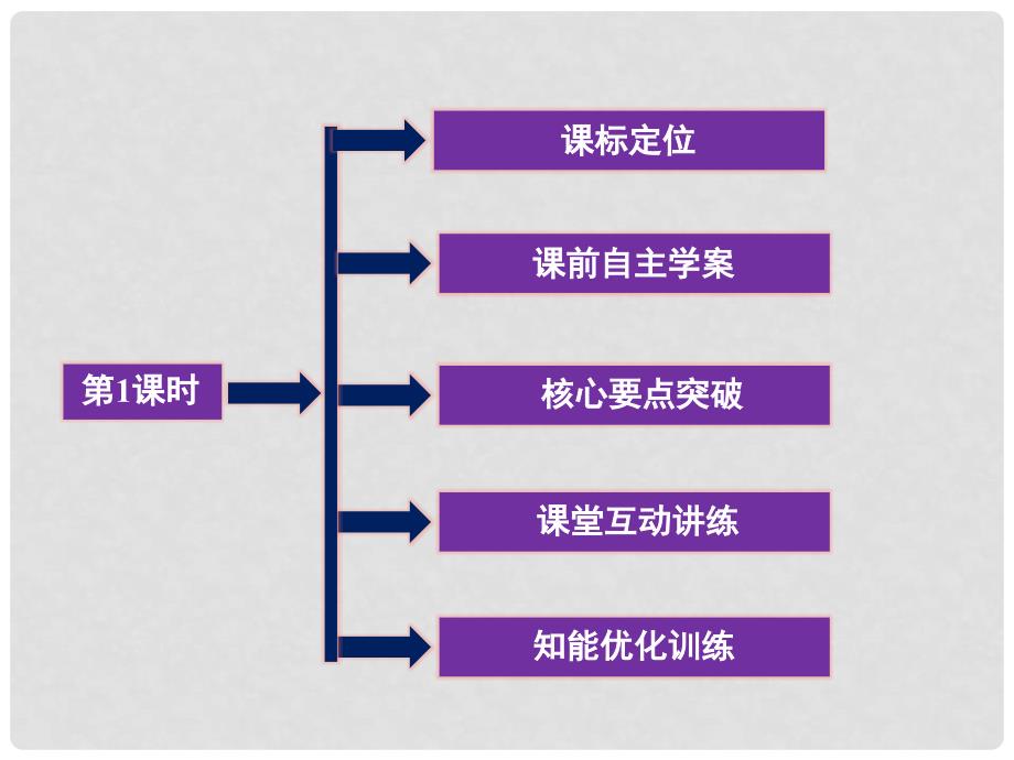 高中物理 第2章 第3节 第1课时机械能守恒定律精品课件 鲁科版必修2_第2页