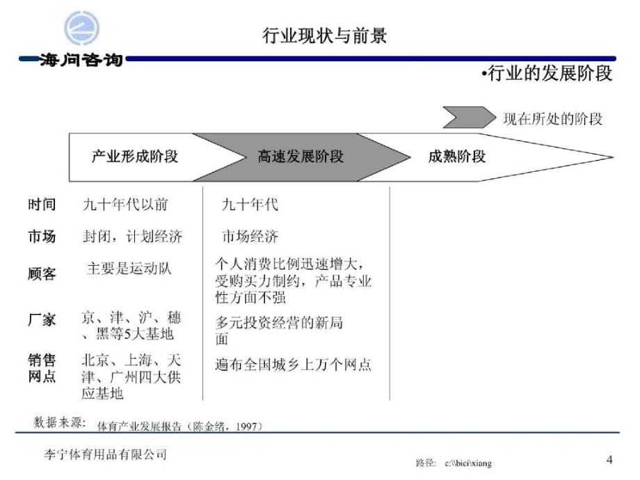 李宁公司管理咨询报告_第4页