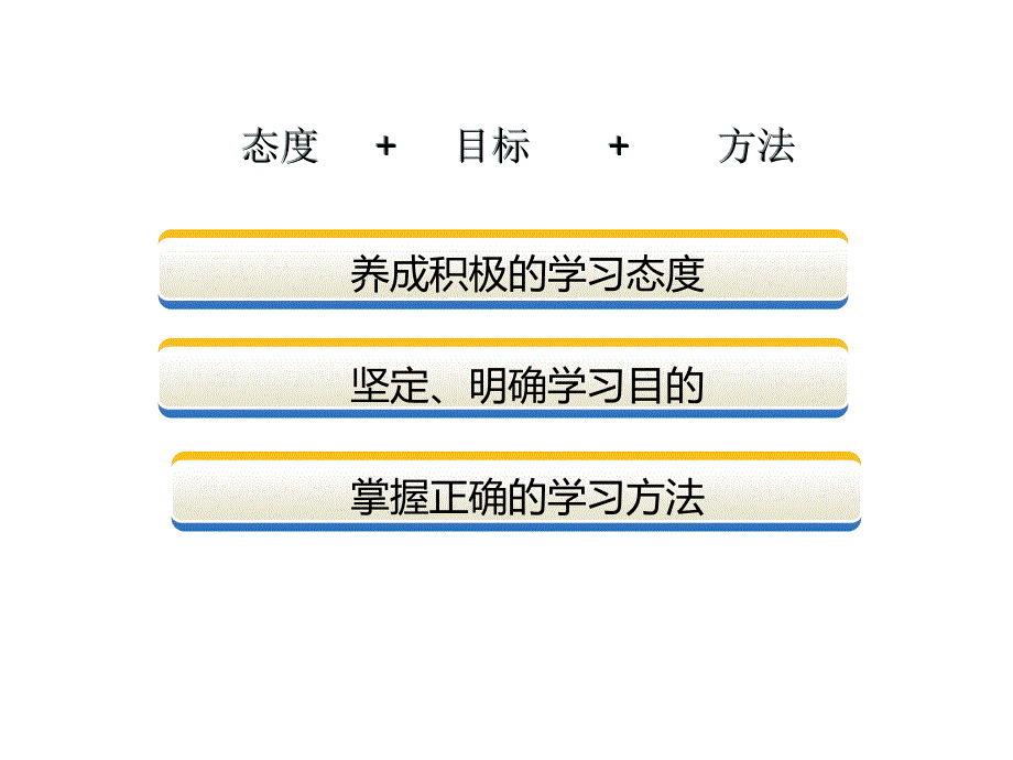 怎样有效学习主题班会_第4页