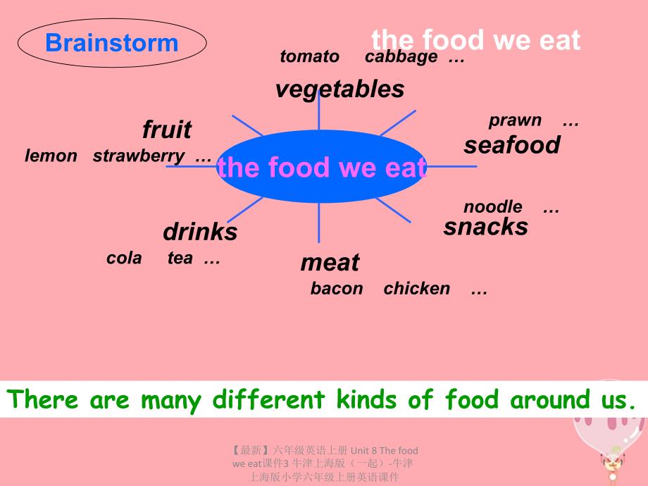 最新六年级英语上册Unit8Thefoodweeat课件3牛津上海版一起牛津上海版小学六年级上册英语课件_第3页