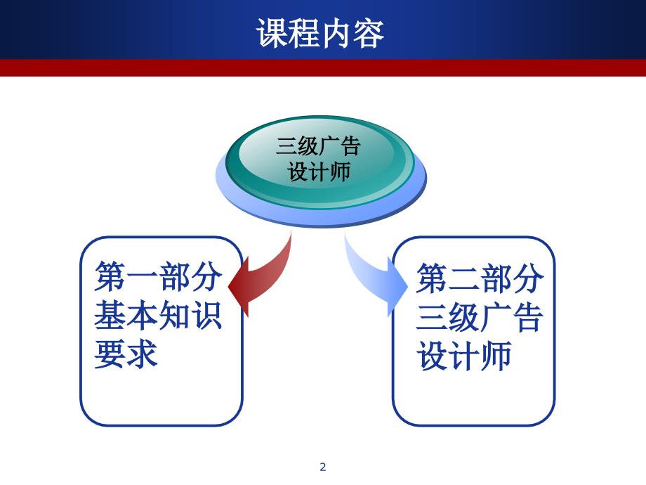 广告设计师培训教程.ppt_第2页