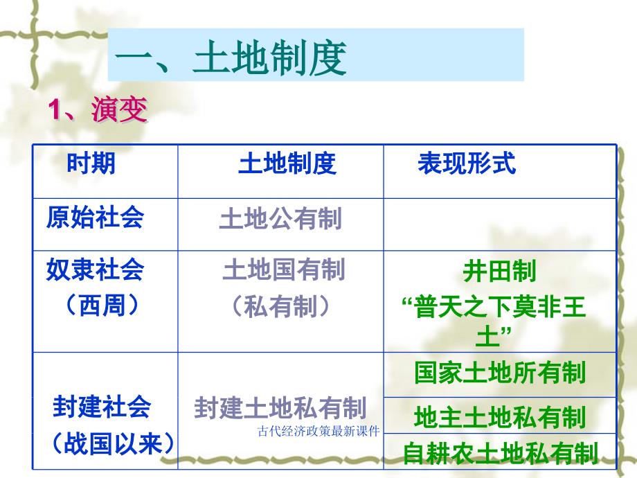 古代经济政策最新课件_第4页