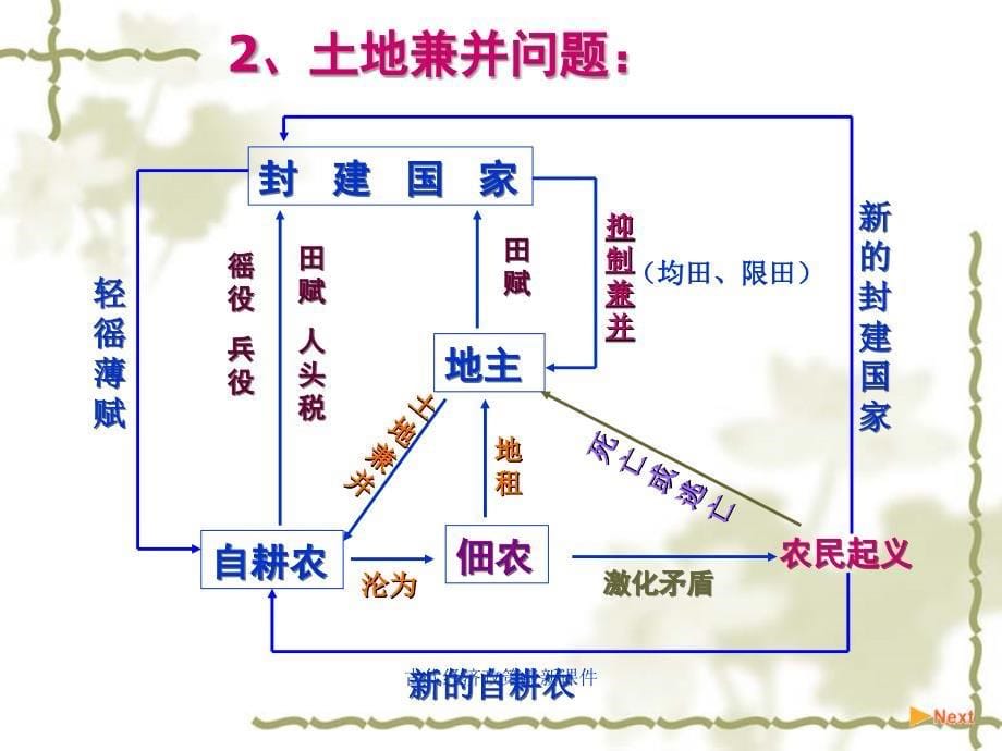 古代经济政策最新课件_第5页