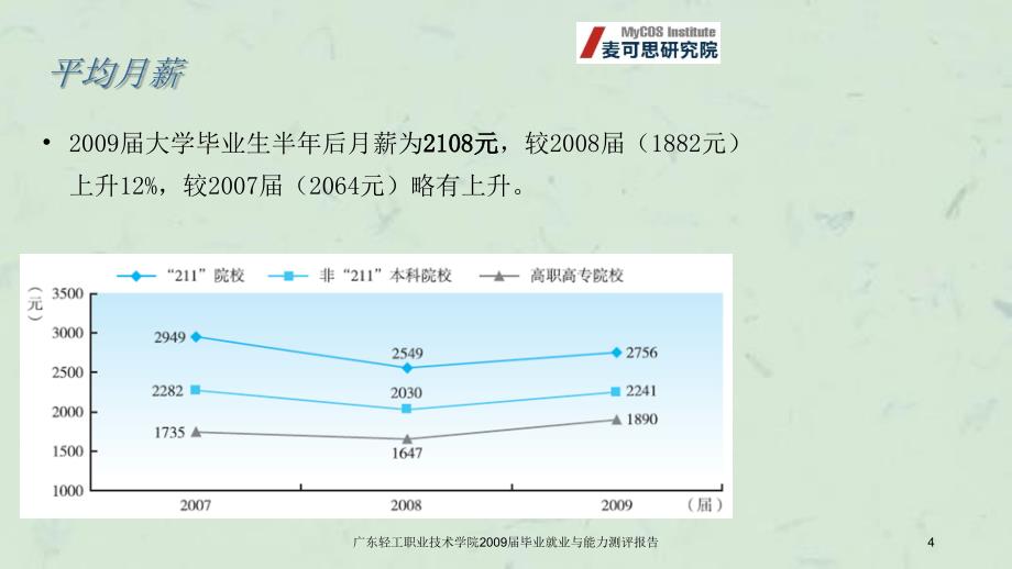 广东轻工职业技术学院毕业就业与能力测评报告课件_第4页