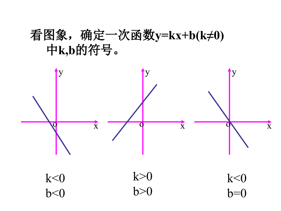 5.4一次函数的图像2_第2页