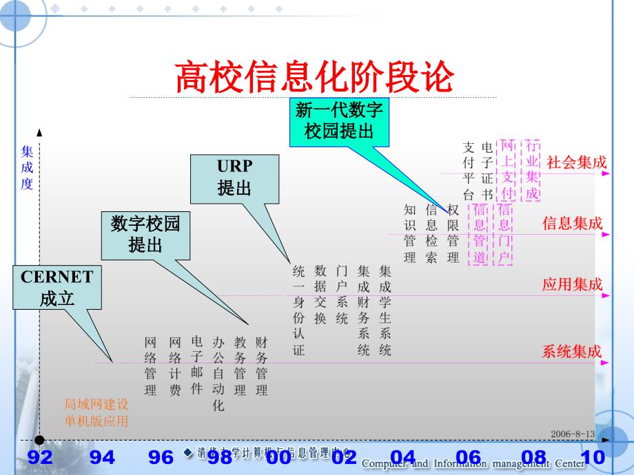 高校信息门户建设_第3页