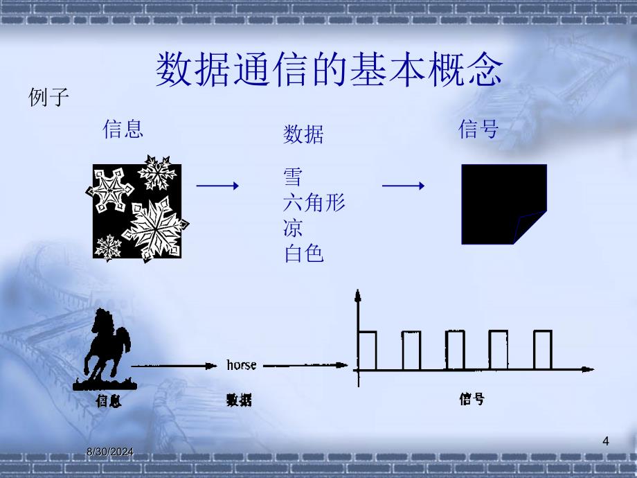 数据通信基础知识_第4页