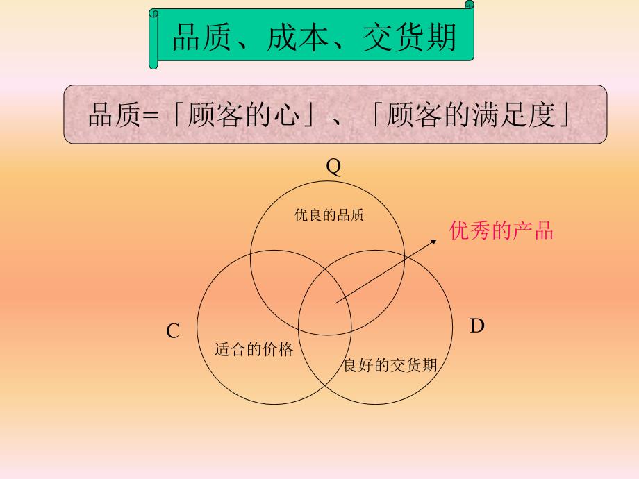 品质管理基础知识_第2页