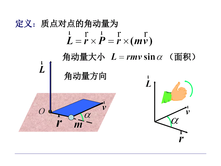 大学物理27质点的角动量与角动量守恒定律优秀课件_第3页