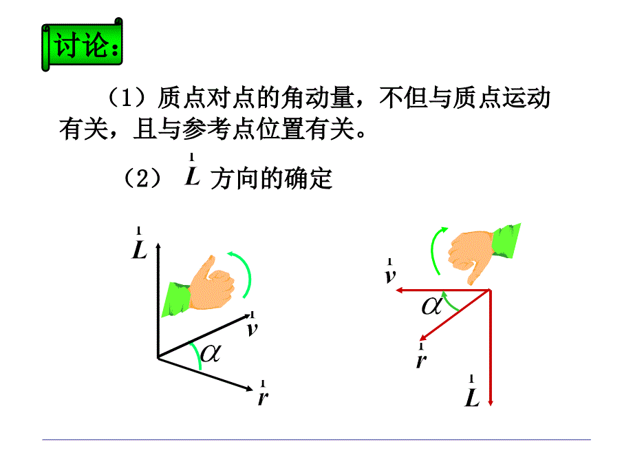 大学物理27质点的角动量与角动量守恒定律优秀课件_第4页