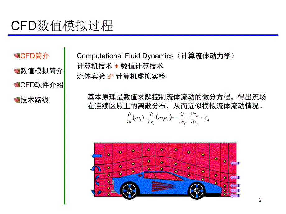 CFD数值模拟过程PPT优秀课件_第2页