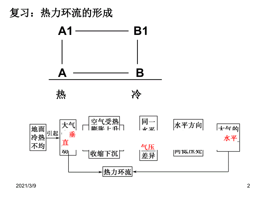 大气的水平运动和等压线图判读04_第2页