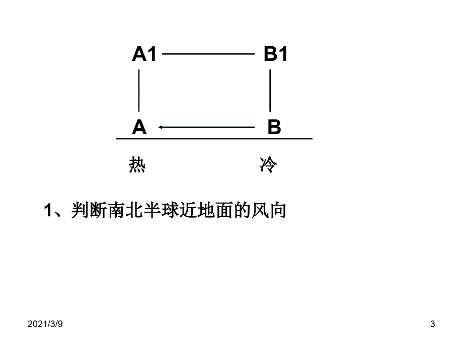 大气的水平运动和等压线图判读04_第3页