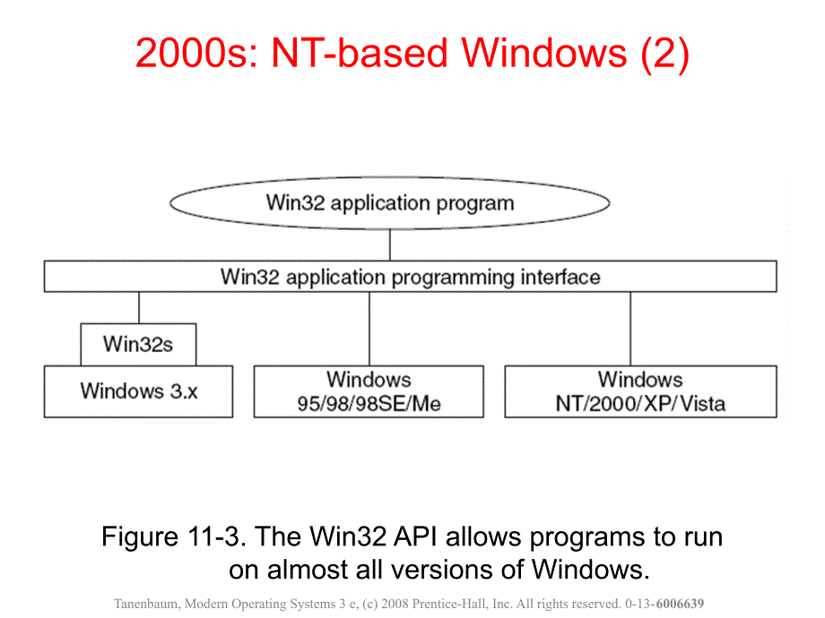 操作系统课件：Chapter-11 Case Study 2 Windows Vista_第4页