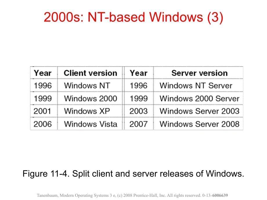 操作系统课件：Chapter-11 Case Study 2 Windows Vista_第5页