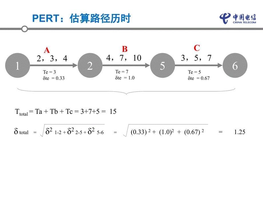 电信学员总结PMP计算专题_第5页