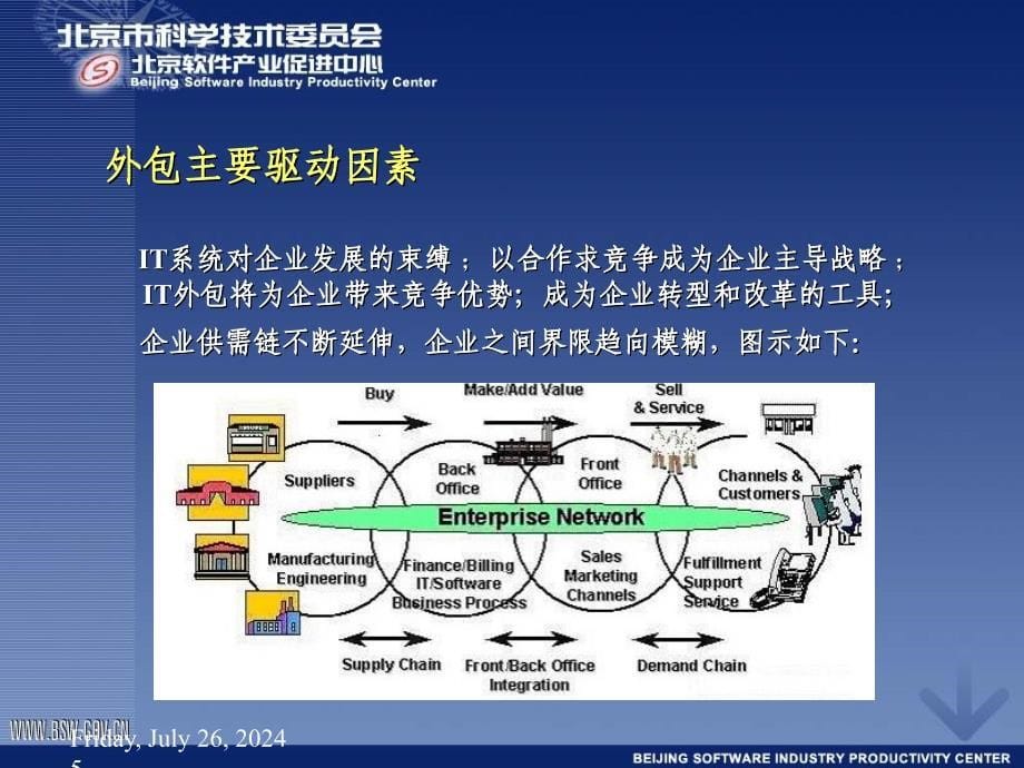 BPO服务业简介课件_第5页