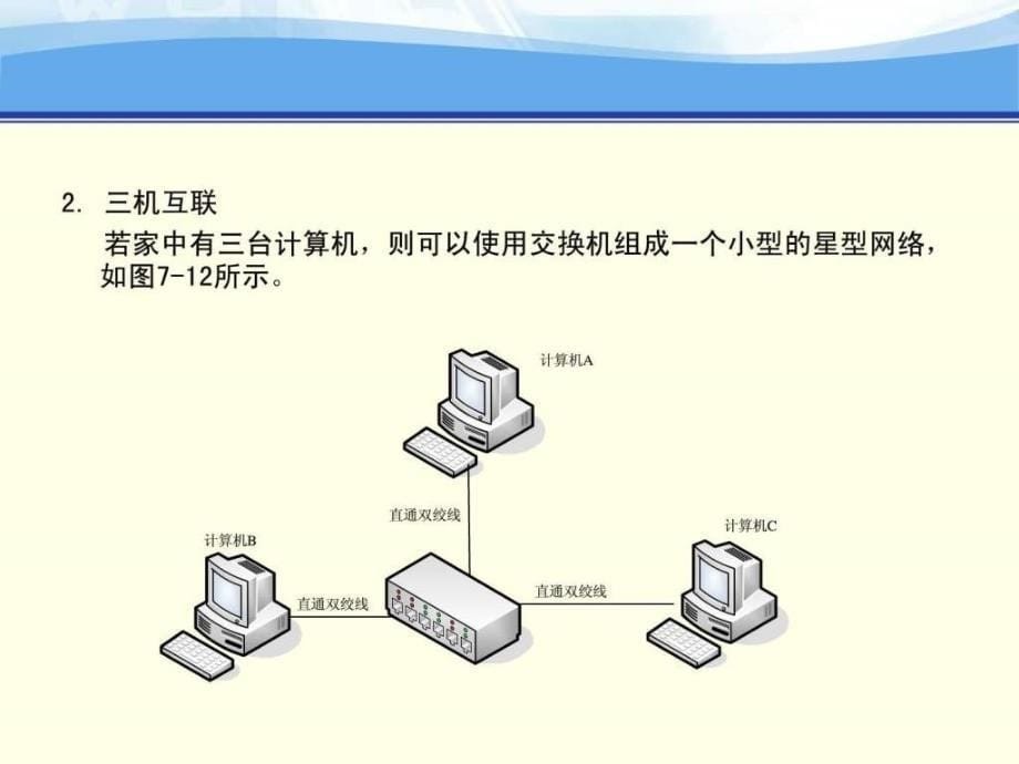 第七章局域网的组建.ppt_第5页