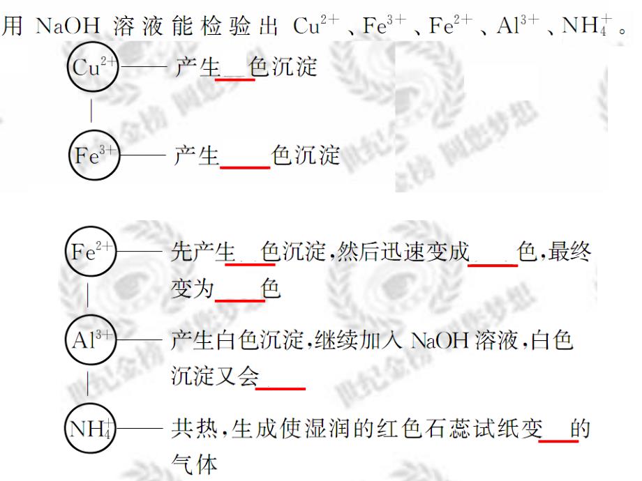 常见物质的检验_第2页