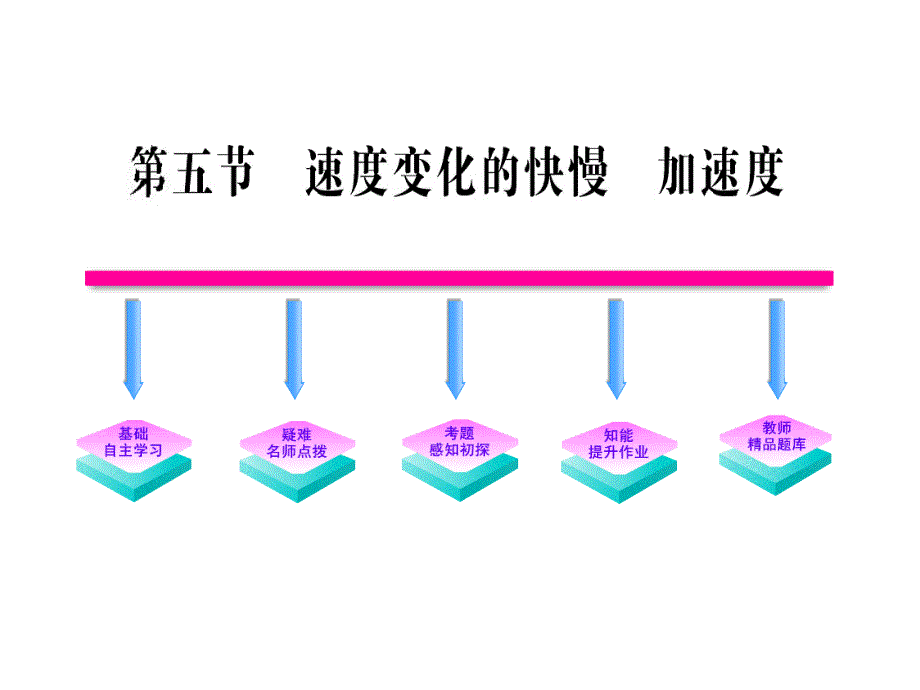 高中物理全程学习方略课件：1.5速度变化的快慢 加速度（粤教必修1）_第2页