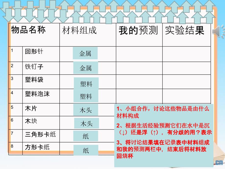 教科版小学科学三年级上册第三单元《材料在水中的沉浮》_第3页