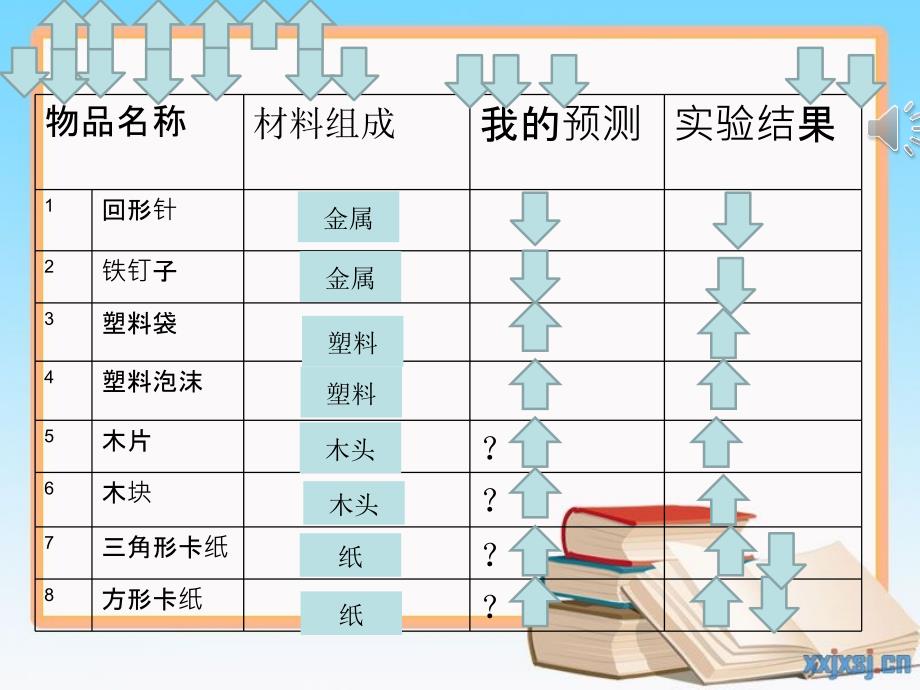 教科版小学科学三年级上册第三单元《材料在水中的沉浮》_第4页