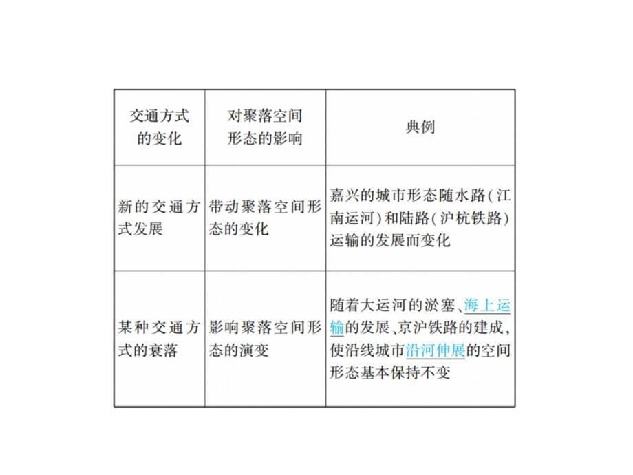 2019年届高三一轮地理复习课件：26讲交通运输方式和布局变化的影响语文ppt_第5页