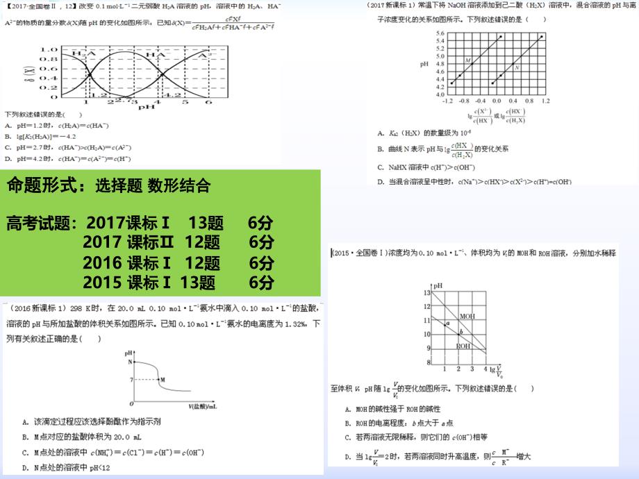 电解质溶液图像专题探究1_第3页