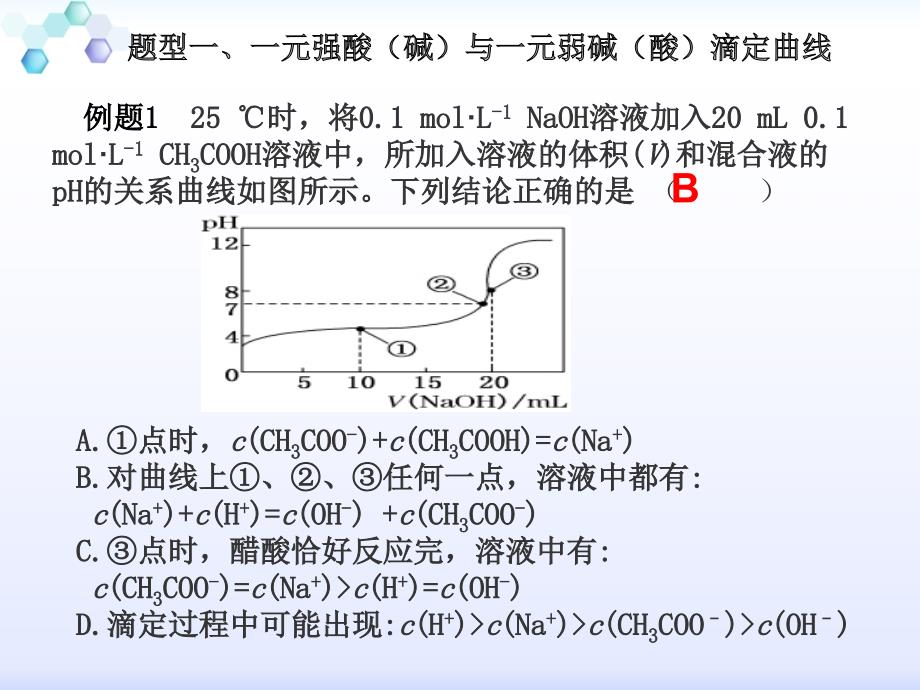 电解质溶液图像专题探究1_第4页