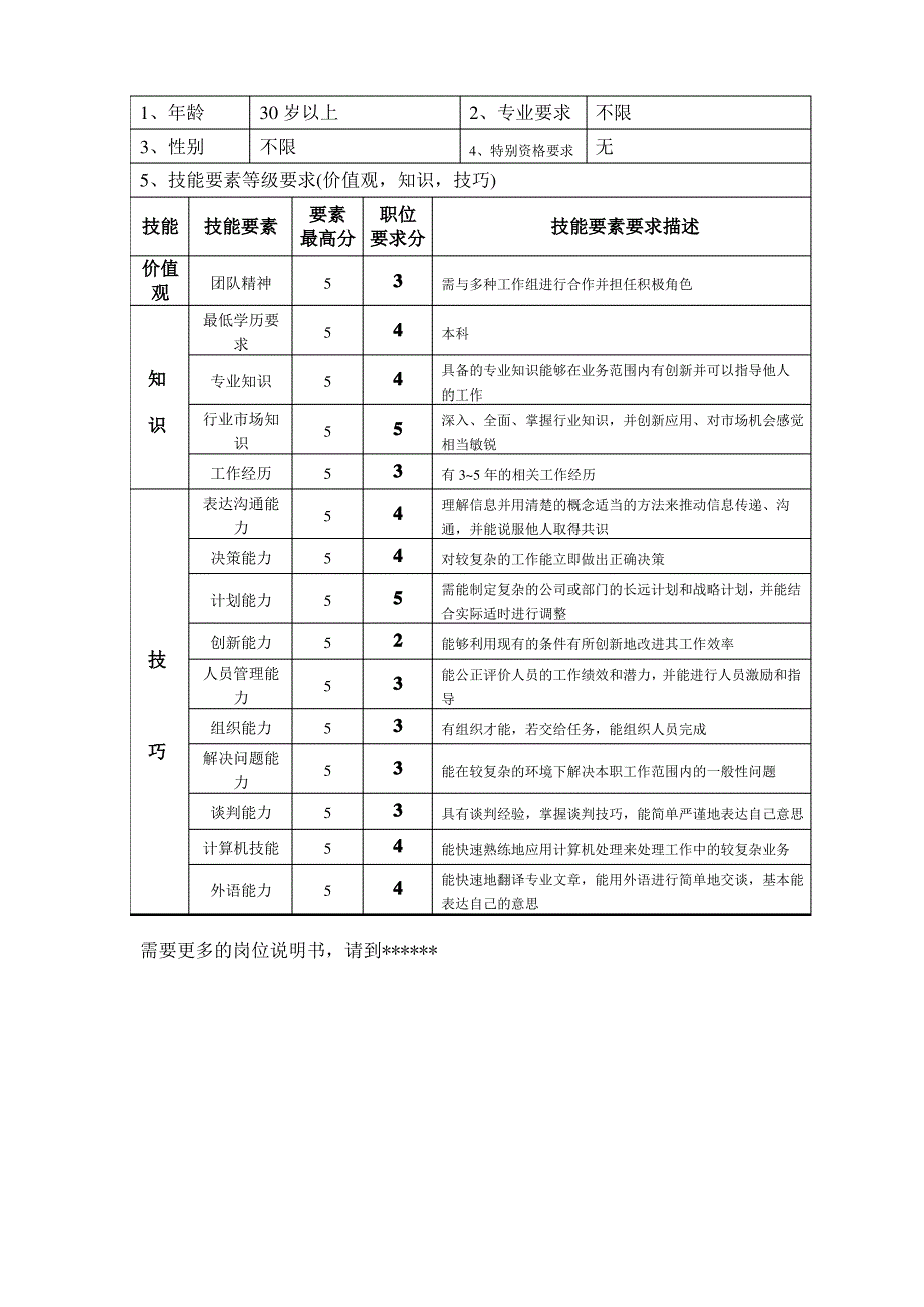 钢铁行业销售部市场主管岗位说明书_第2页