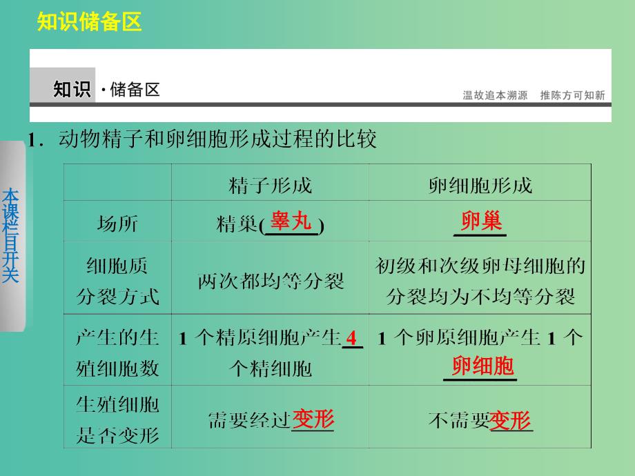 高中生物 2.1.1 胚胎工程的理论基础（Ⅰ）课件 北师大版选修3.ppt_第3页