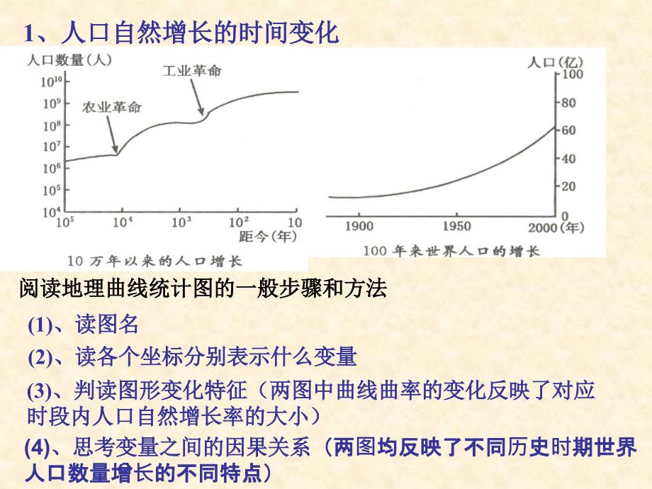 【地理】11人口的数量变化A（人教版必修2）_第4页