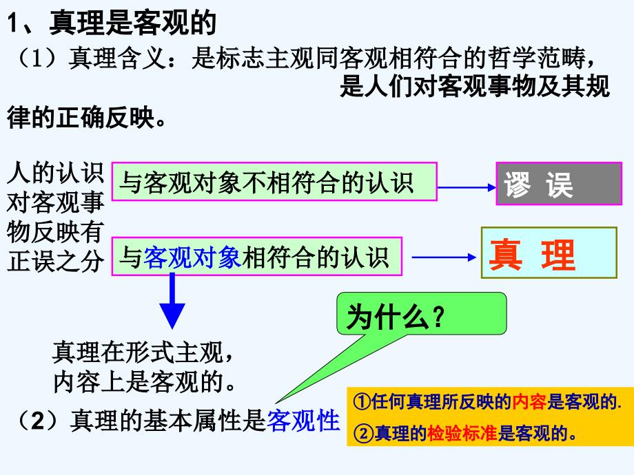 高中政治62在实践中追求和发展真理11_第4页