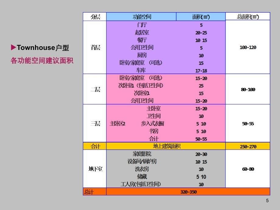 墅无止境豪宅设计研究系列 34p_第5页