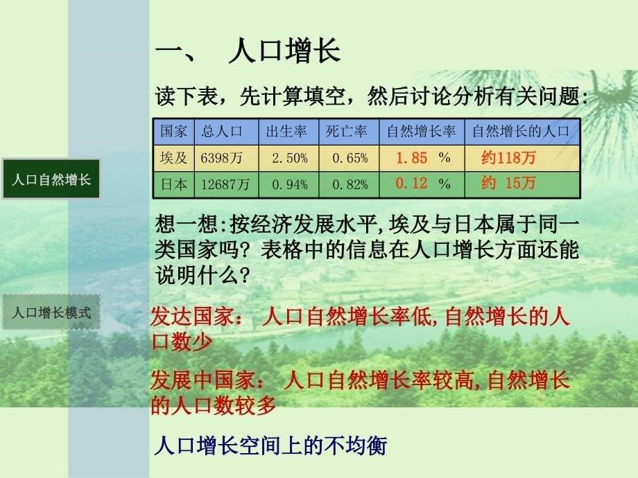 湘教版高中地理必修二第一章人口与环境第一节人口增长模式_第5页