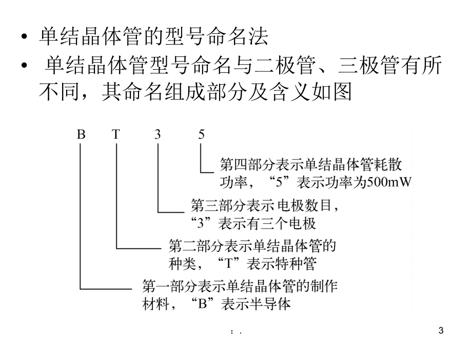 单结晶体管的识别ppt课件_第3页