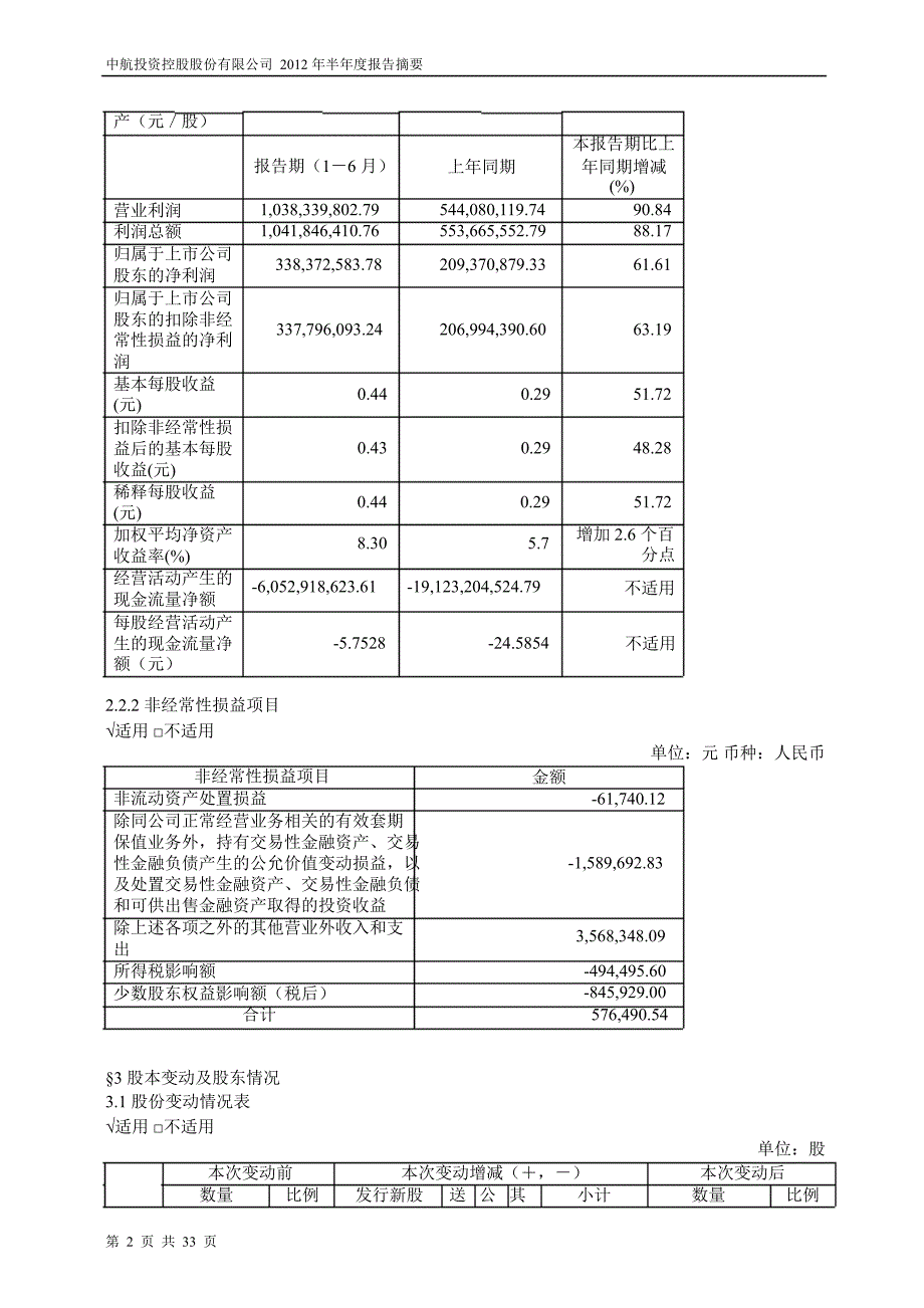 600705ST航投半年报摘要_第2页