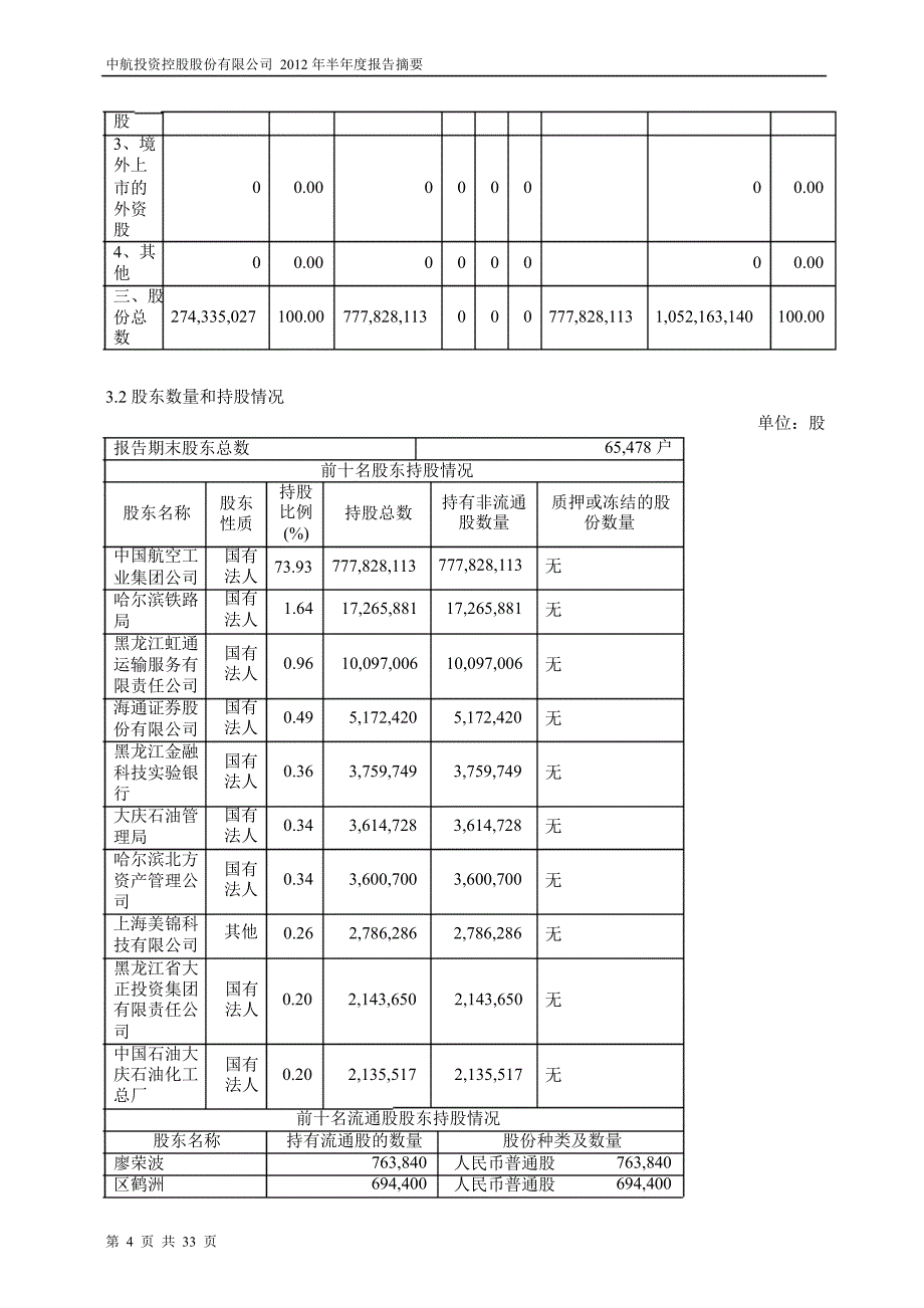 600705ST航投半年报摘要_第4页