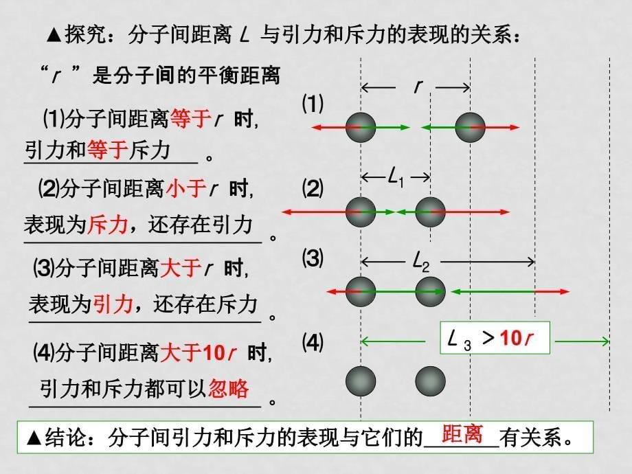 九年级物理《热和能》《能源与可持续发展》课件[成套]人教版15&#167;1.分子热运动_第5页