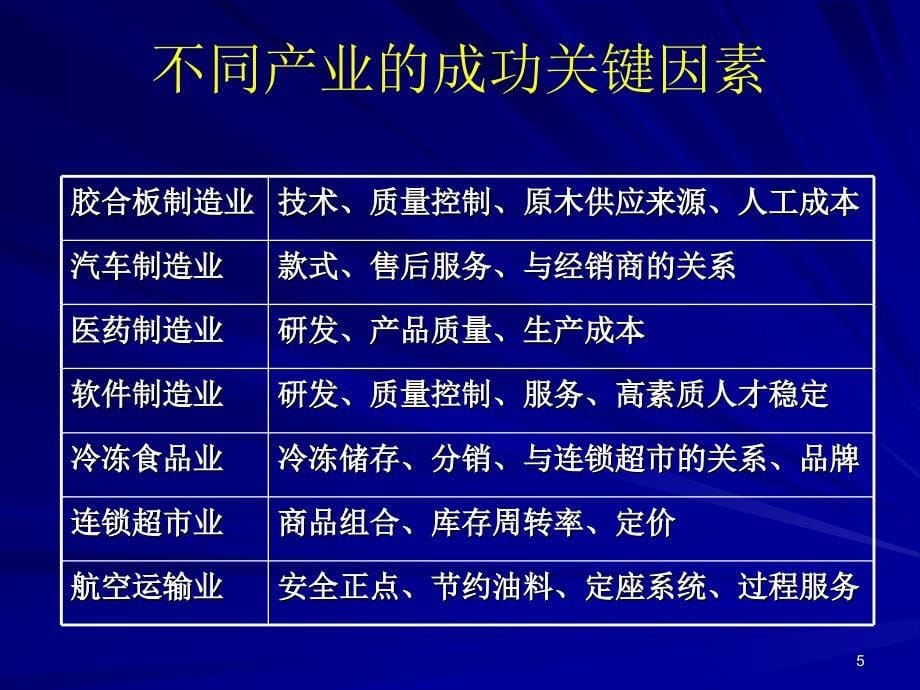 《环境综合分析》PPT课件.ppt_第5页