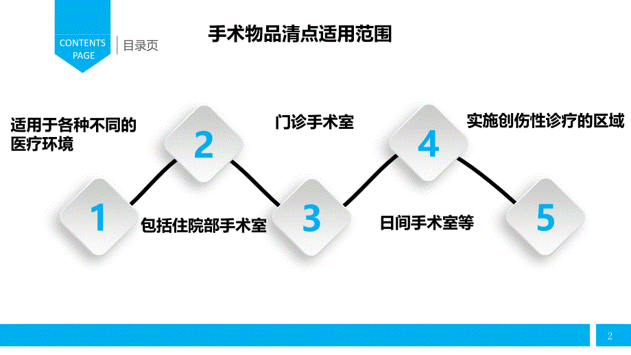 《手术物品清点》PPT课件.ppt_第2页