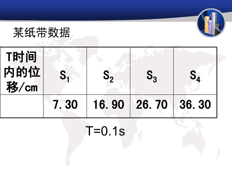 自由落体运动2_第3页