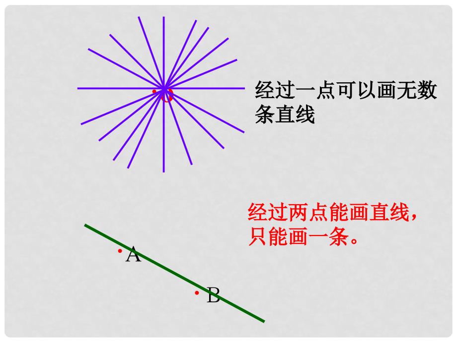 四川省宜宾市南溪四中七年级数学上册《4.2直线射线线段》课件 华东师大版_第3页