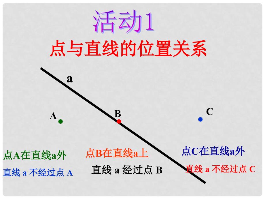 四川省宜宾市南溪四中七年级数学上册《4.2直线射线线段》课件 华东师大版_第4页